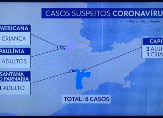 Caso suspeito de coronavírus em Santana do Parnaíba