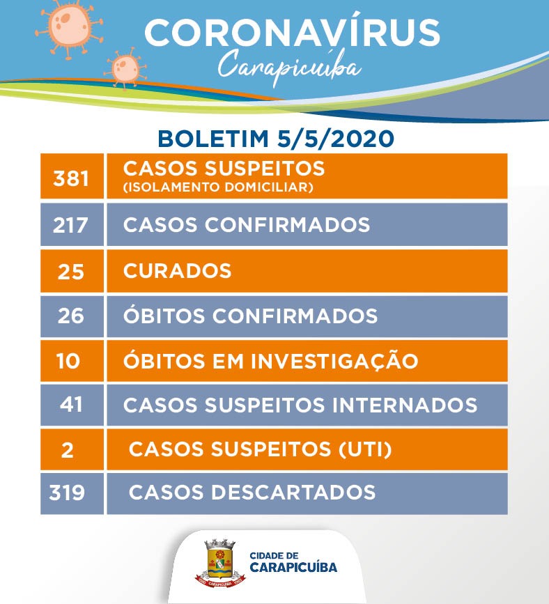 Boletim 05/05