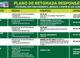 Comércio em Osasco abrirá à partir de segunda (15) Osasco reabrirá o comércio a partir de segunda-feira, 15/06.