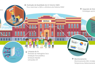 Volta às aulas exige cuidados com sistemas de climatização