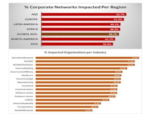 Pandemia Cibernética: os detalhes sobre a exploração da vulnerabilidade Apache L