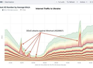 Radware alerta sobre ciberataques e ameaças em meio à invasão russa na Ucrânia