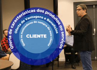 Círculo de Platina: autor brasileiro desenvolve método de vendas