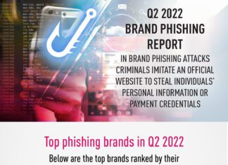 LinkedIn é a marca mais imitada pelos cibercriminosos em seus ataques de phishing
