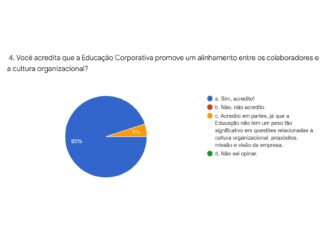 Pesquisa aponta relevância da educação corporativa