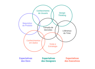 Como o Product Manager deve superar os desafios no sistema work from home?